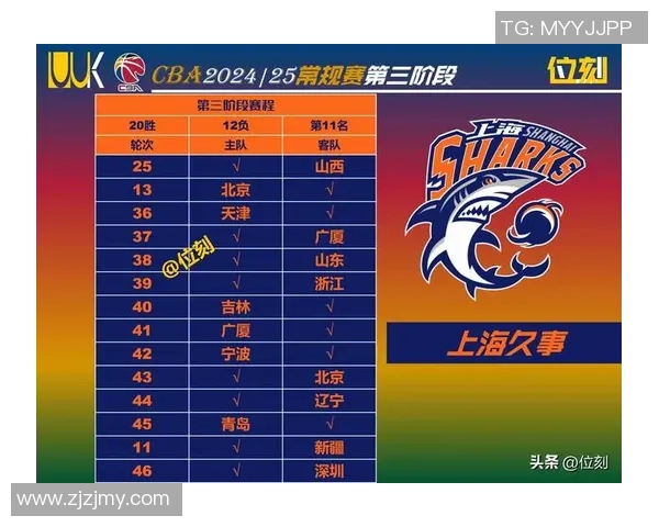 上海男篮官宣四外援,洛夫顿领衔三大新援悉数到位,阵型全面晋级